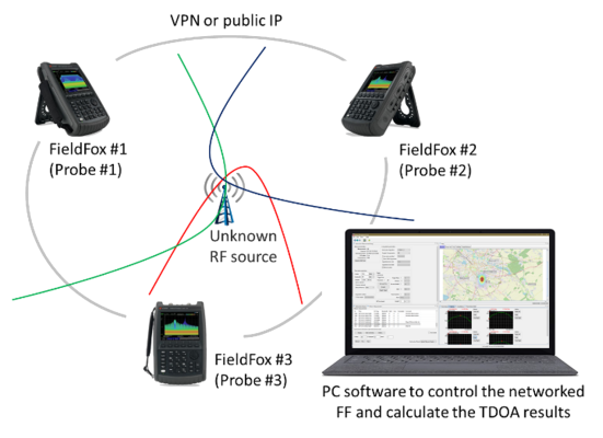 spectrum management software