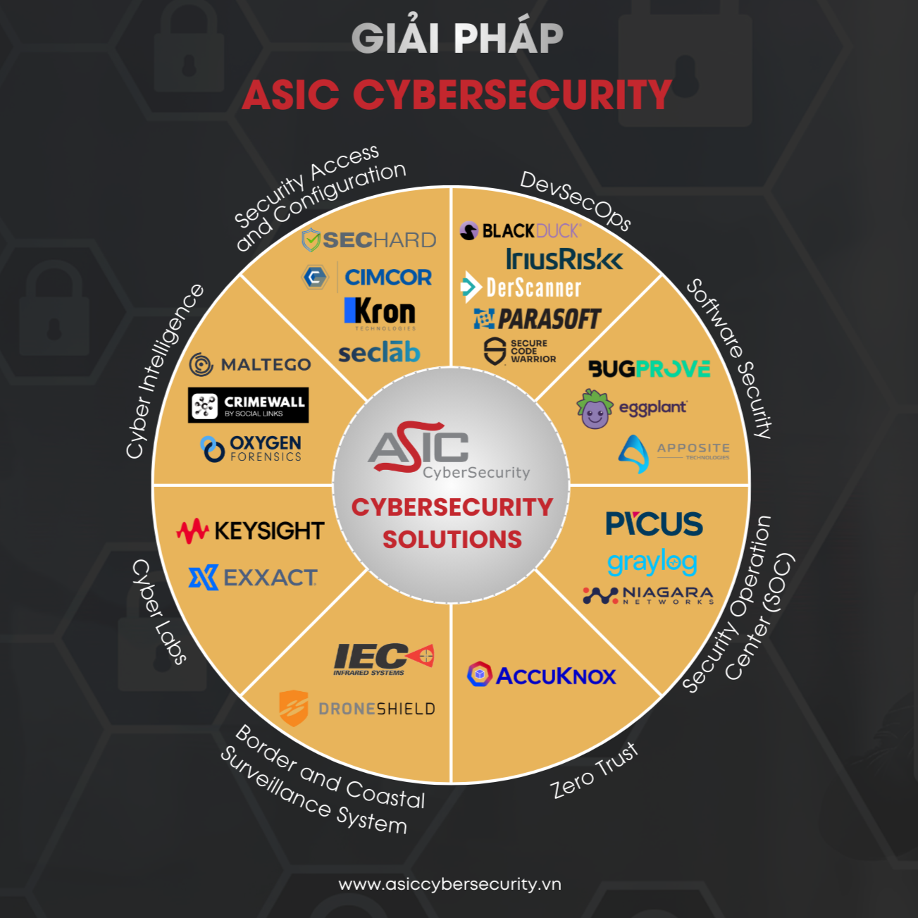 Giải pháp an ninh mạng toàn diện từ ASIC Cybersecurity - ASIC.vn