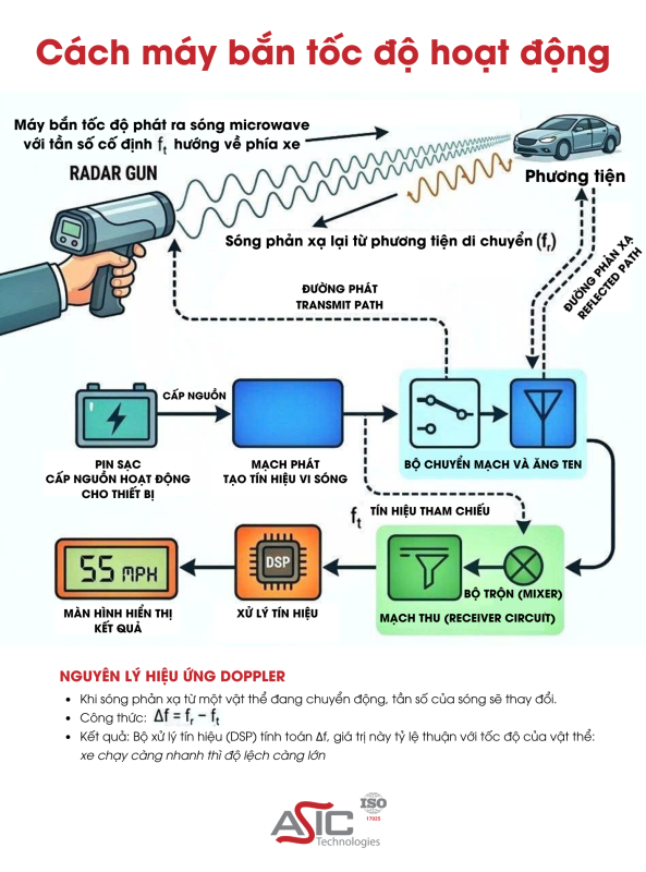 hiệu ứng Doppler